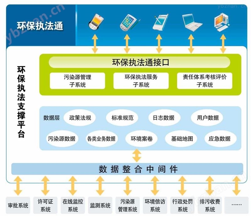污染源移动执法系统