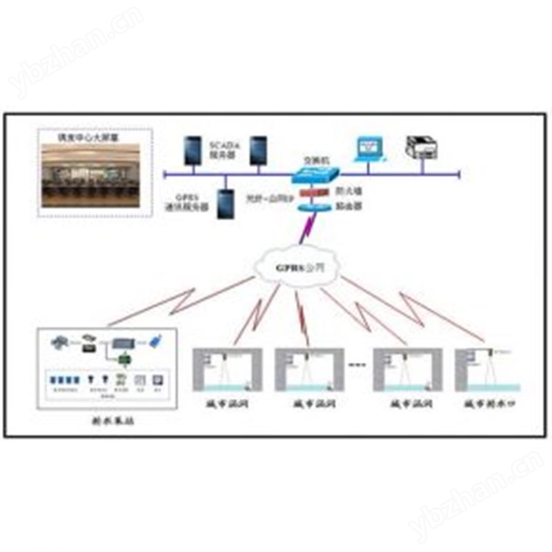城市排水防涝指挥调度系统