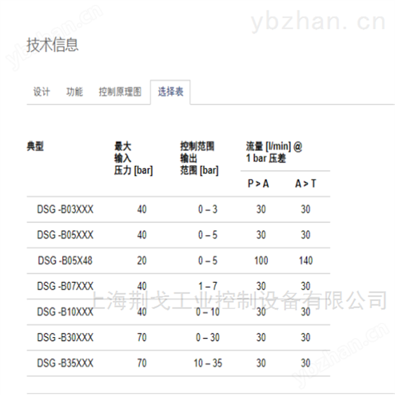 德国原装VOITH全系列转换器
