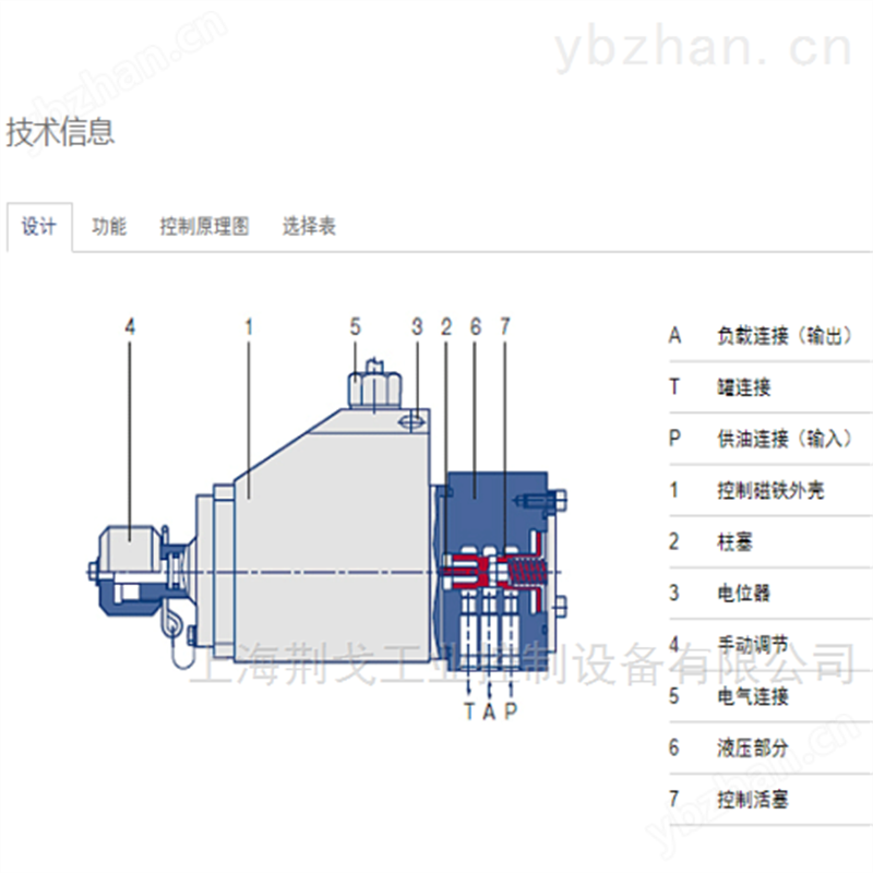 德国原装VOITH全系列转换器