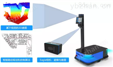 立体相机 视觉传感器