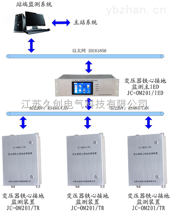 江苏变压器铁心接地在线监测系统
