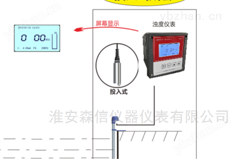 工业水处理浊度仪价格