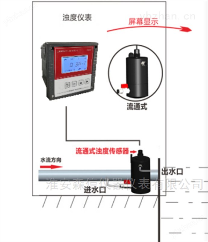 工业水处理浊度仪价格