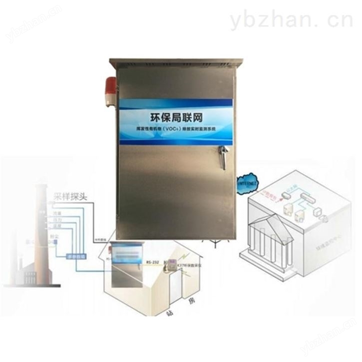VOC在线监测报警系统联网气体报警控制器