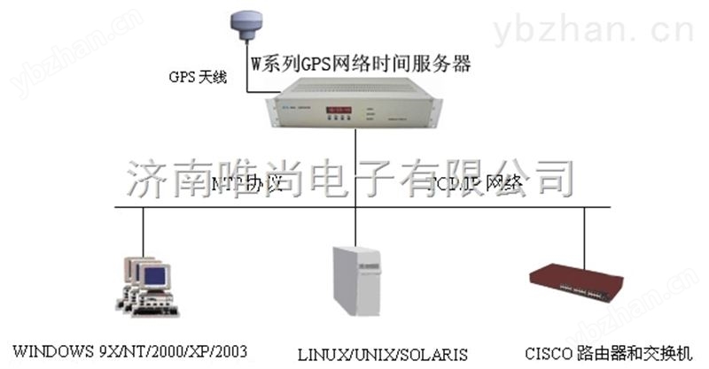 电厂/变电站GPS时间同步系统