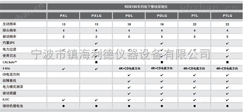 雷迪RD8100PXLG地下管线探测仪 带蓝牙 RD8100PXLG/TX-10