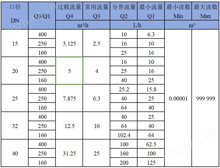 超声波预付费水表