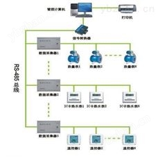 空调电磁热量表厂家 电磁式热量表
