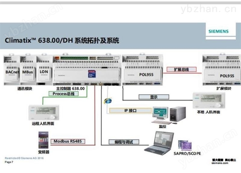 西门子可编程控制器POL638.70应用
