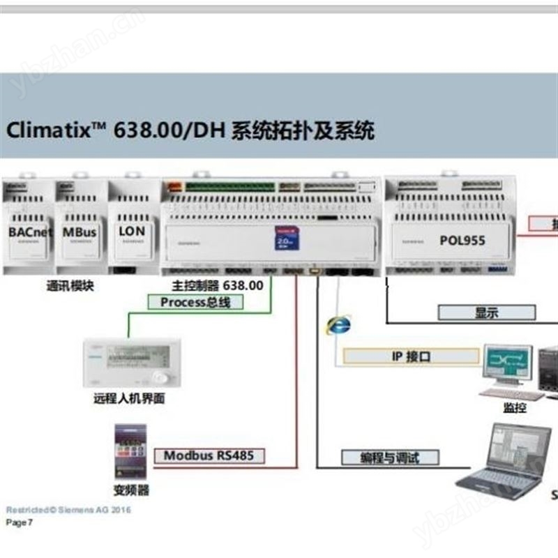 PPM-1U32.BPF西门子数字模块6点 显示模块
