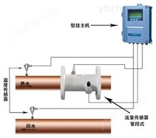 管道式超声波热量表