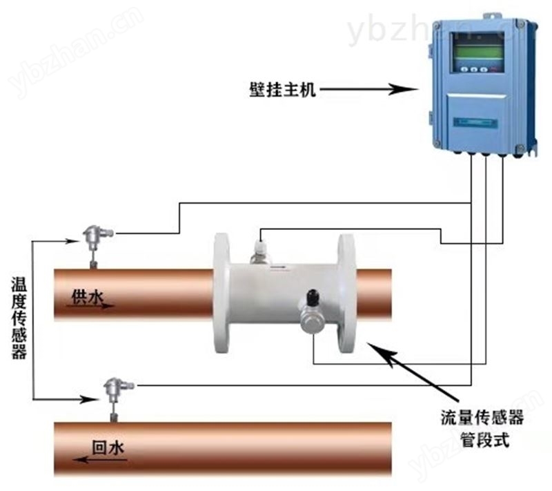 管道式超声波热量表