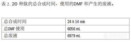 多肽表2.png