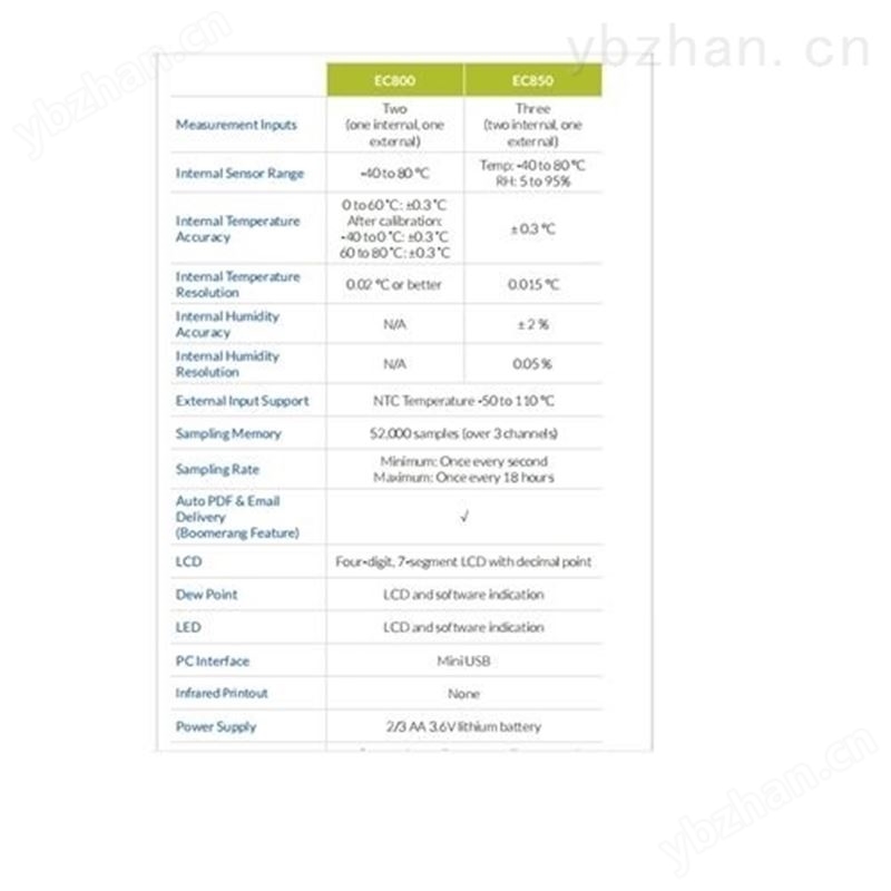 温湿度数据记录器进口 数据记录仪