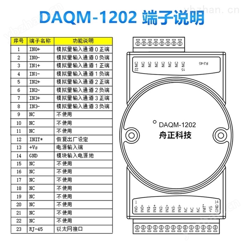 4-20mA转以太网口模拟量输入模块 分布式I/O
