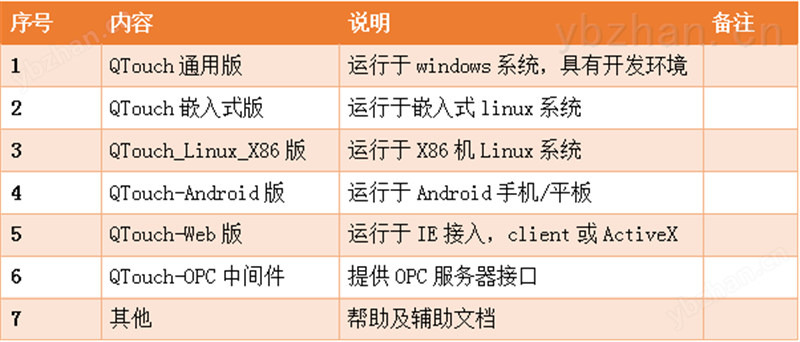 QTouch组态软件概述