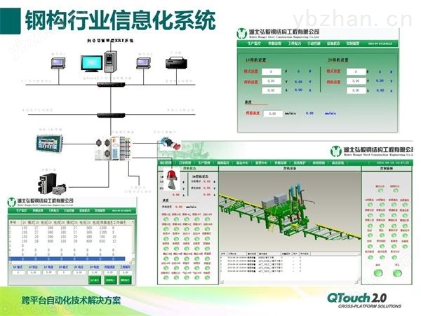 QTouch案例27