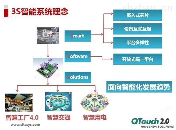QTouch组态软件3S智能系统理念
