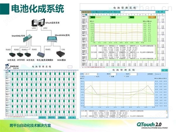 QTouch案例23