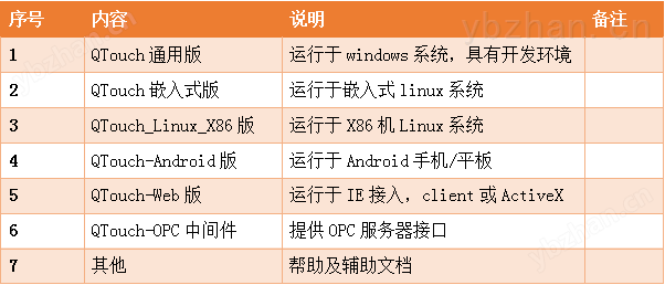 QTouch组态软件下载及安装