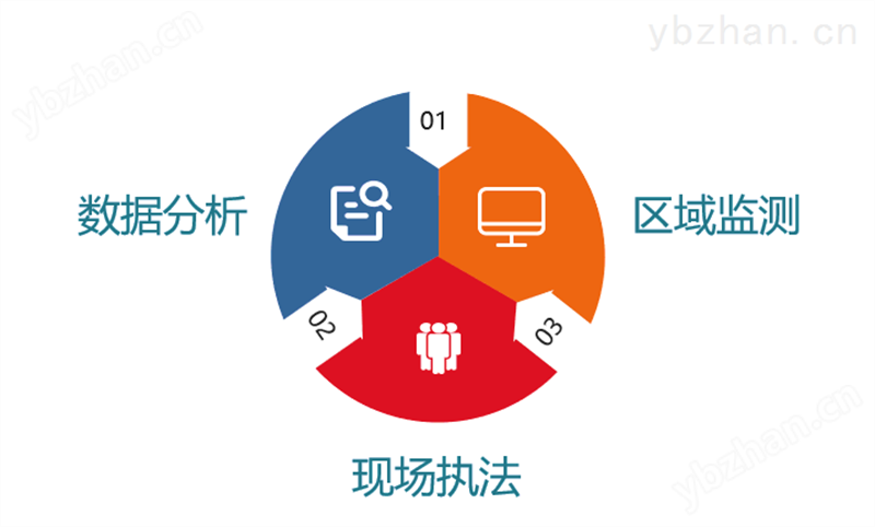 安科瑞在线监测餐饮业油烟排放 嵌入式软件