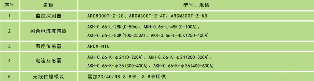 平台配置.png
