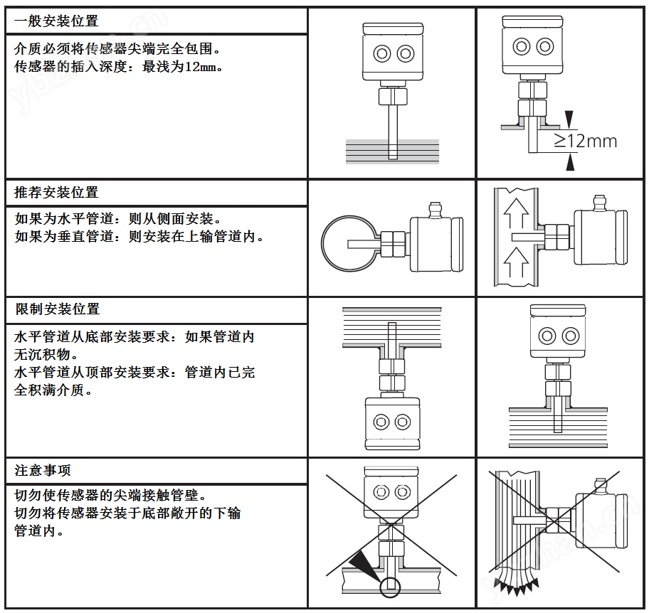 防爆热式流量开关