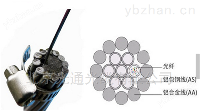 河南厂家ADSS光纤电缆ADSS-24B1-200PE价格