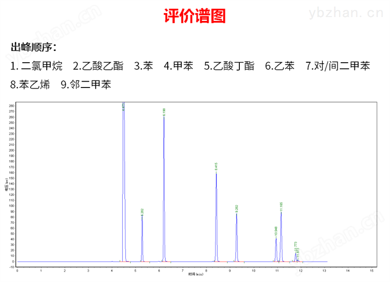 SE-52、SE-54 气相色谱毛细管色谱柱