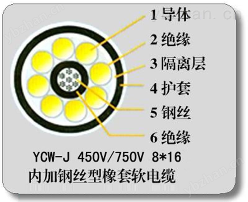YZ/YZW中型橡套电缆YZW-J钢丝加强电缆-电气设备用电缆