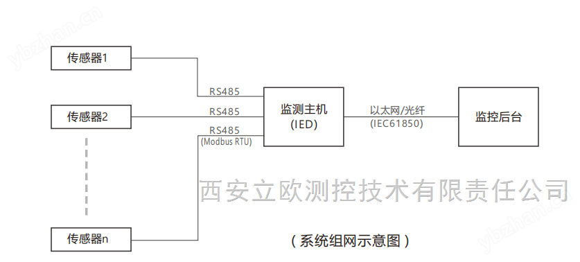 SF6微水密度在线监测系统厂家