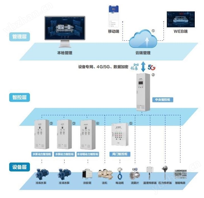 SK-SE 防排烟应急监控器