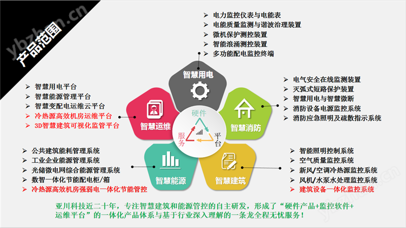 SK-SE 防排烟应急监控器