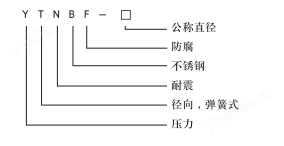 压力表的选型.png