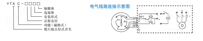 型号标识.png