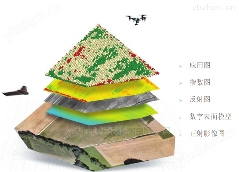 PIX4D mapper后处理软件的几大势 测量测试软件