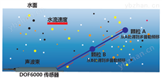 HZM-F6000固定式在线明渠流量计价格