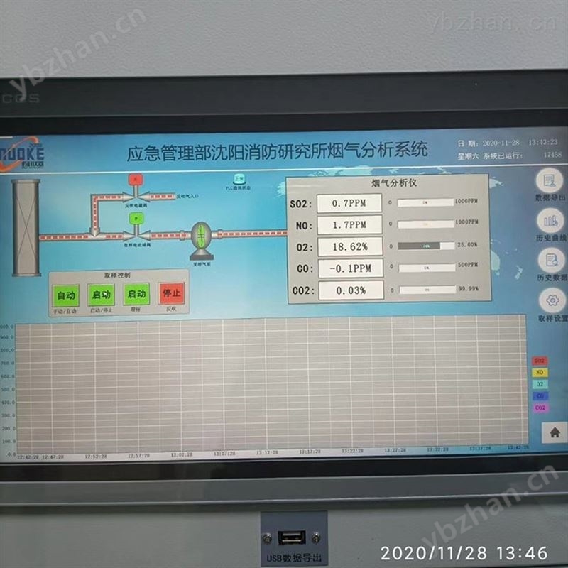 多组份多通道气体分析仪红外线烟气检测仪进口传感器诺科仪器