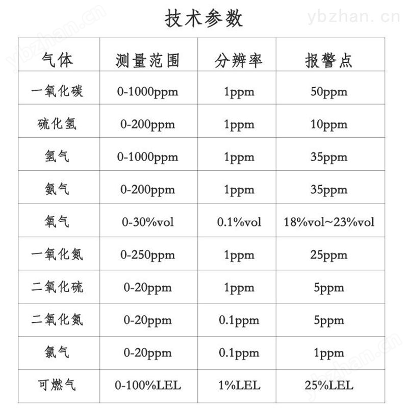 诺科仪器NK-610便携式气体检测仪 气体报警仪 手持式气体报警仪 复合气体检测仪报警仪