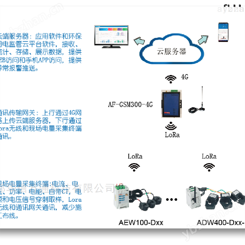 成都大邑建筑能耗在线监测系统公共建筑能耗