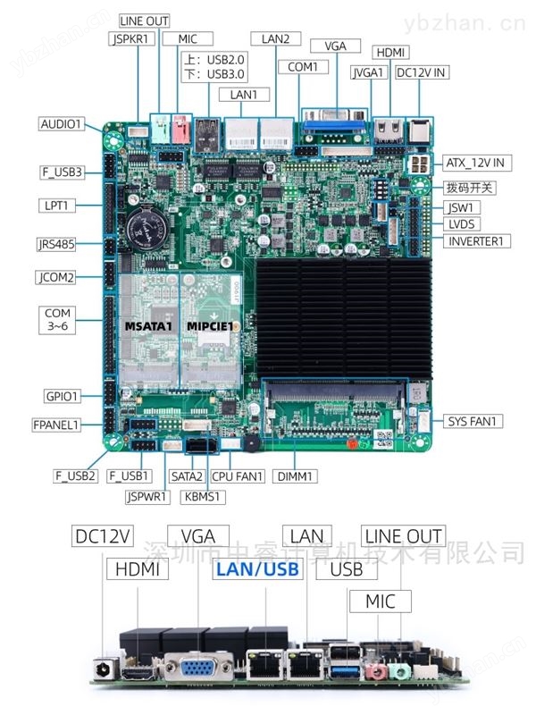 Intel J1900 10xRS232 ITX工控主板