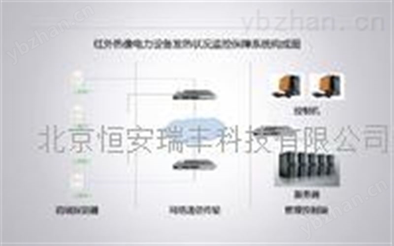 电力设备发热监控系统