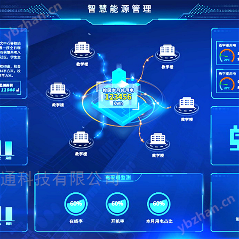 成都大邑建筑能耗在线监测系统公共建筑能耗