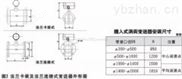 极品白丝嫩模被大哥操 高温蒸汽流量计量表