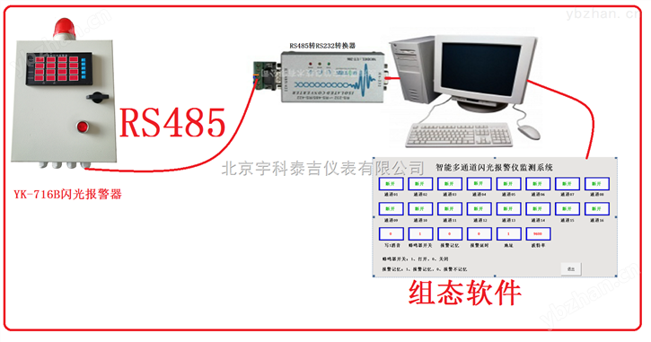 十六通道闪光报警器，多通道状态显示器 配电箱/柜