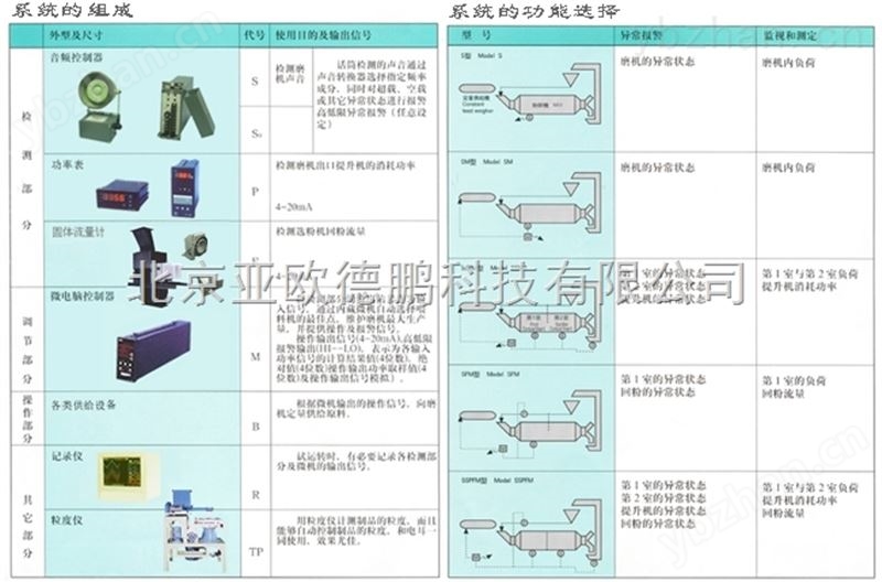 泥浆比重计/比重计/泥浆比重仪