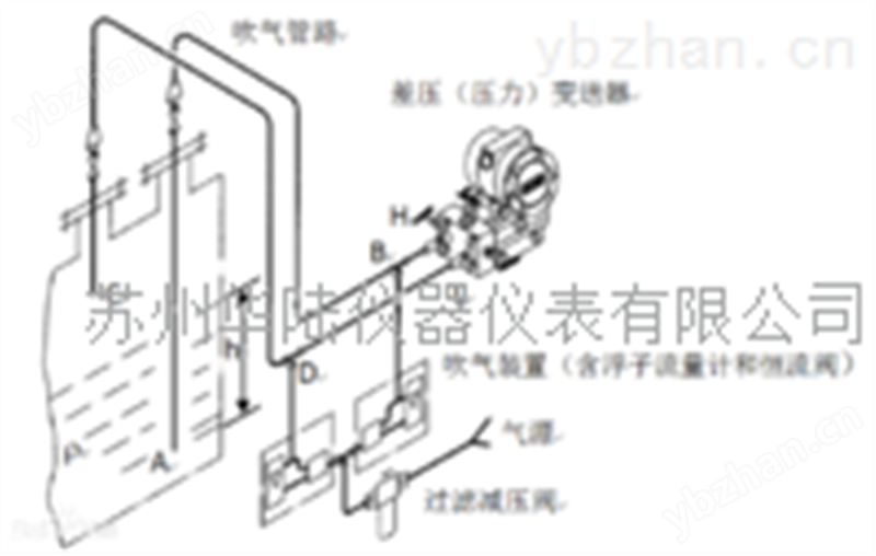 吹气式液位计