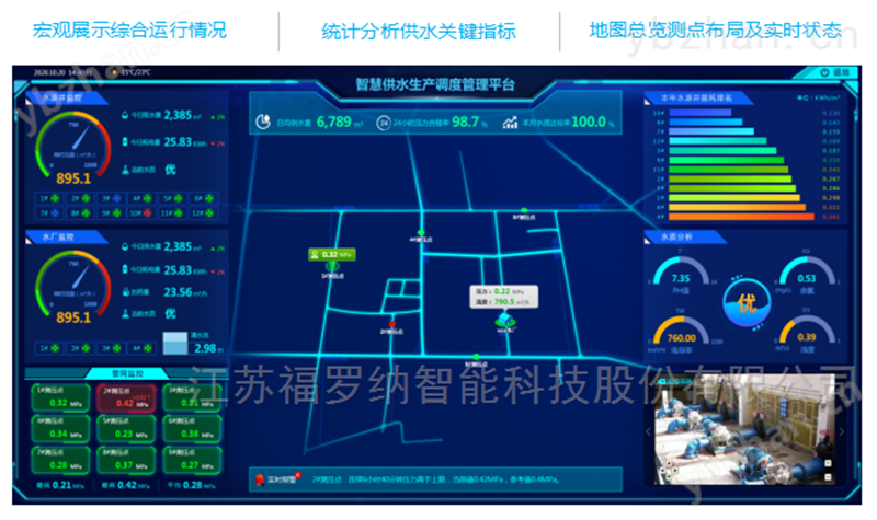 智慧供水整体解决方案 测控终端