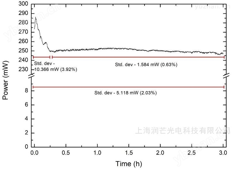 1550nm全固态连续激光器_C波段波长可选 激光产品